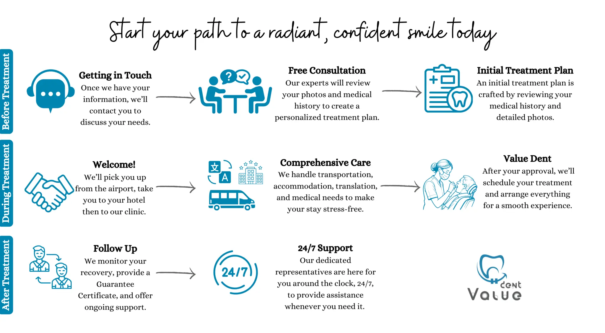 start your path to a radiant confident smile today