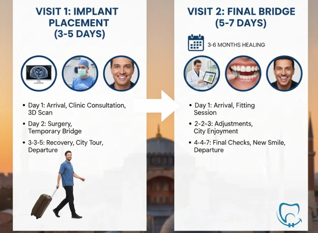 full arch dental implants in turkey patient consultation at valuedent clinic.