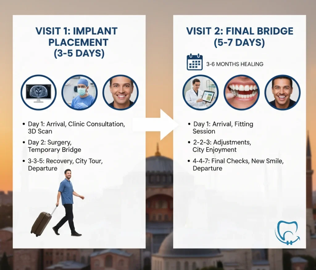 full arch dental implants in turkey patient consultation at valuedent clinic.