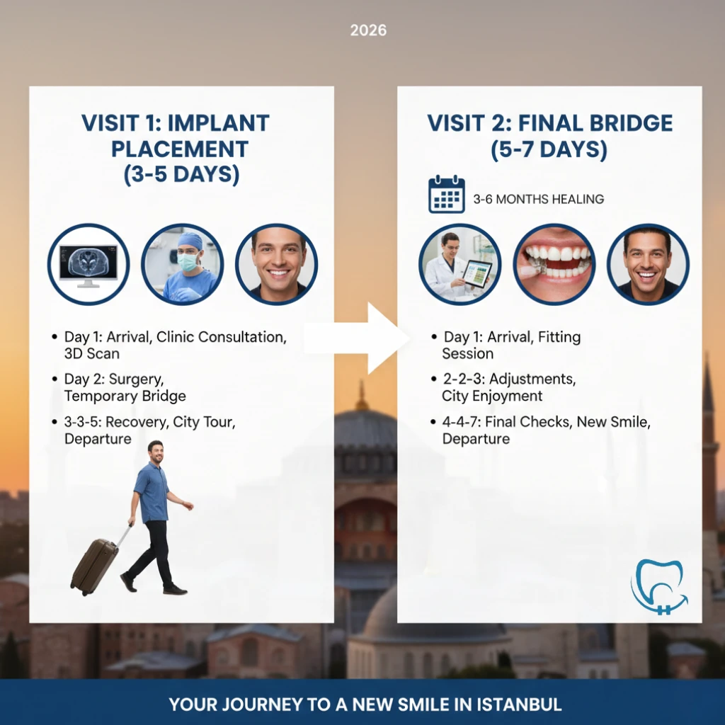 full arch dental implants in turkey patient consultation at valuedent clinic.