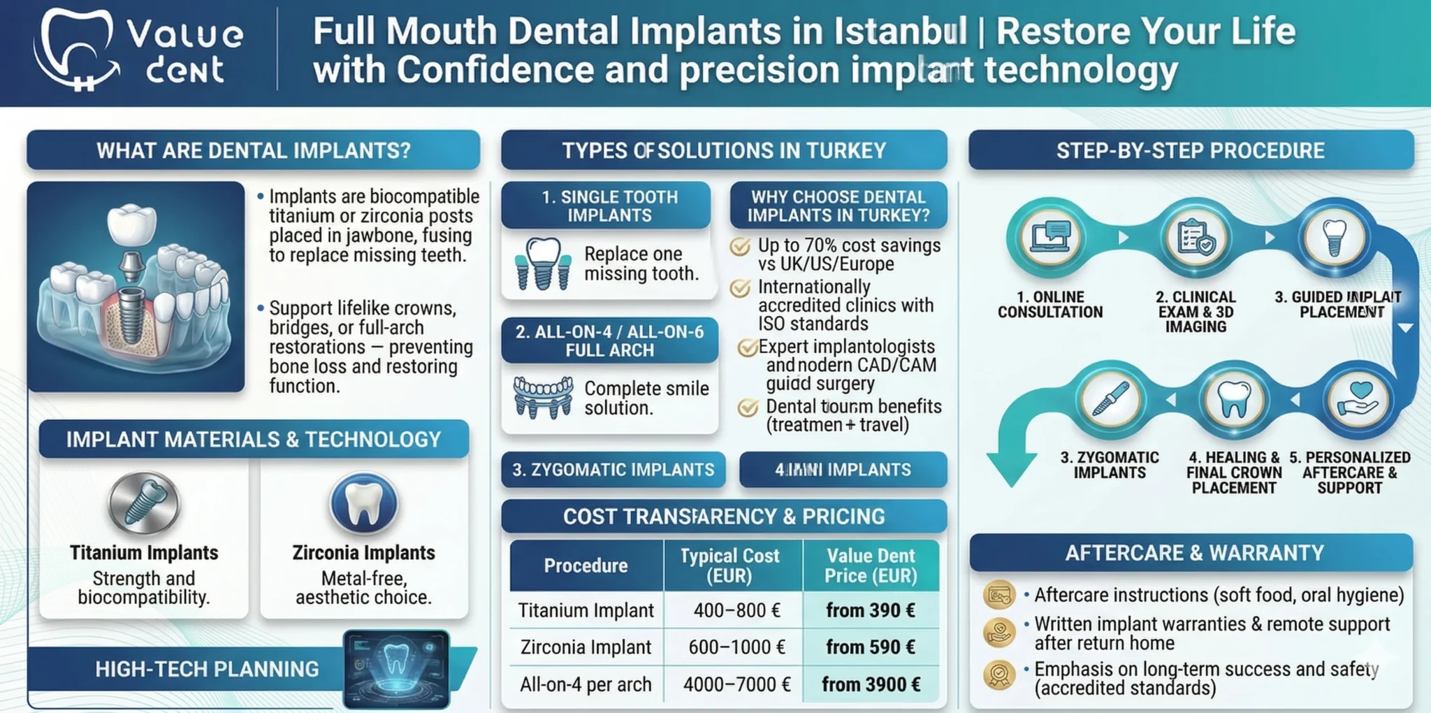 valuedent clinic full mouth dental implants in istanbul turkey