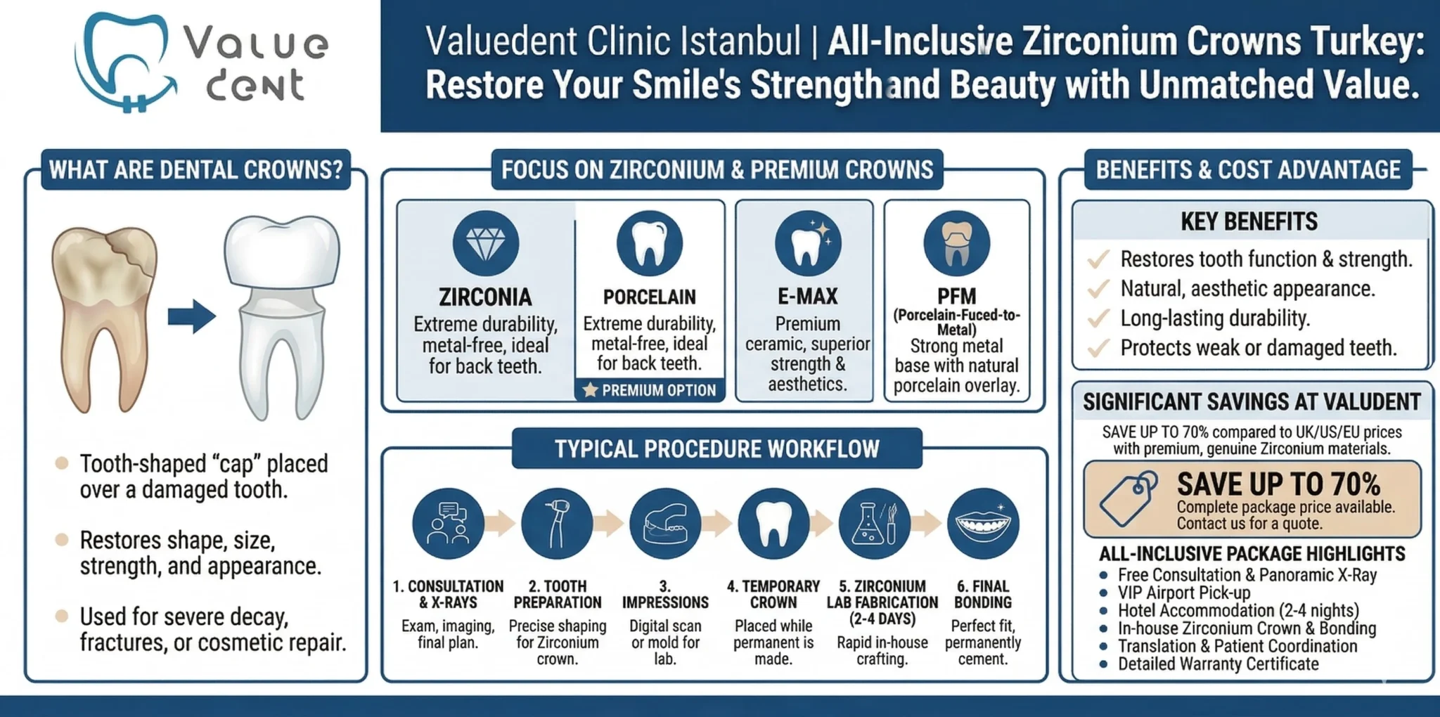 valuedent clinic zirconium dental crowns in istanbul turkey