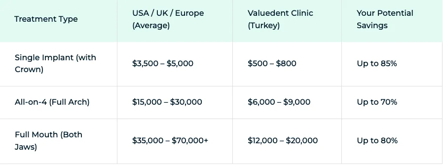 full mouth implants price
