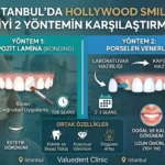İstanbul’da Hollywood Smile: En İyi 2 Yöntemin Karşılaştırması