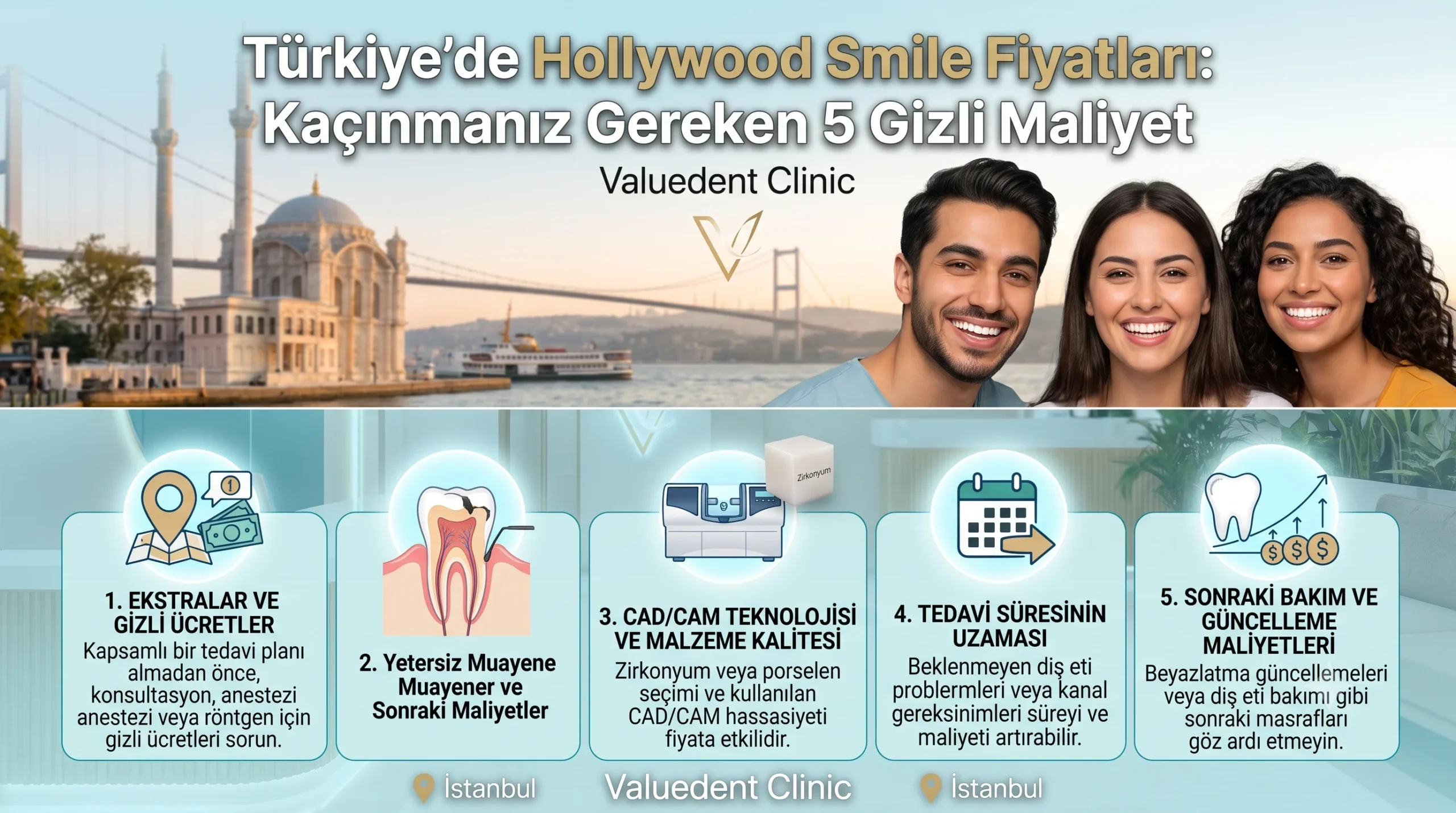 Türkiye'de Hollywood Smile Fiyatları: Kaçınmanız Gereken 5 Gizli Maliyet